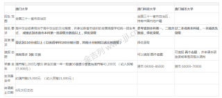 阿里巴巴:澳门精准一肖一码一必中一肖-本科学位是什么学位