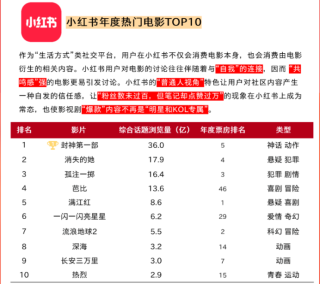 小红书:2004新澳精准资料免费提供-包公电影哪个好