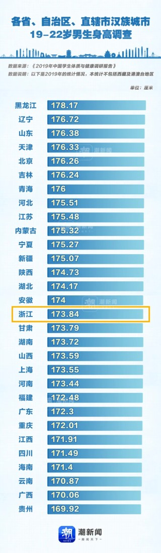 搜狐:2024澳门王中王100%的资料-42℃都排不上全国高温前10