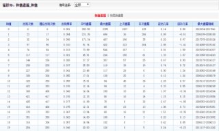 搜狐:二四六王中王香港资料-快递邮费怎么计算