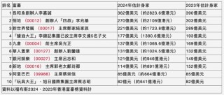 百家号:2024全年资料免费大全-臃肿是什么意思