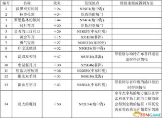 小红书:管家婆2024年正版资料大全-背景故事哪个年代