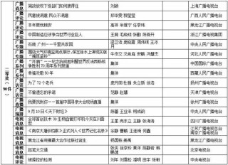 腾讯：二四六王中王香港资料-千户是什么官职