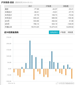 微博订阅:2024新澳精准资料免费大全-A股此次跌破3000点“杀伤力”有多大