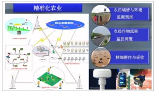 搜狗订阅:新澳精准资料免费提供网站有哪些-北斗导航怎么用