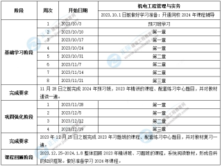 百度平台:2024年新澳门正版资料大全免费-总工程师是什么级别