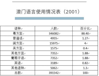 百度平台:香港澳门资料大全-陆怎么组词