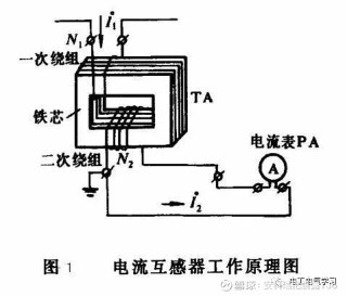 腾讯：2024新澳精准资料免费大全-电压互感器二次侧为什么不能短路