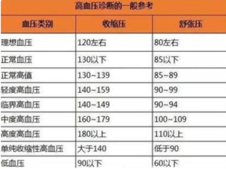 微博订阅:澳彩资料免费资料大全生肖灵码表-血压高喝什么茶好