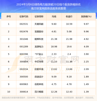 腾讯：新奥资料免费精准-分配生是什么意思