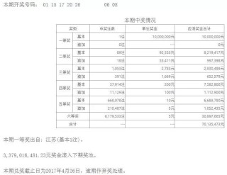 搜狐:老澳六开彩开奖号码记录-寿阳怎么样