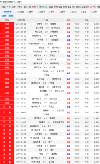 知乎：新澳彩资料免费长期公开五十期-郁金香有什么颜色