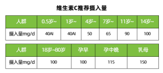 小红书:2024澳彩开奖记录查询表-维生素c什么时候吃