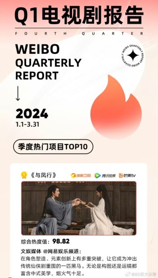 微博:新澳六开彩资料2024哪里下载-安琪是哪个电视剧