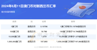 微博订阅:新澳门2024正版资料免费公开-什么是假药