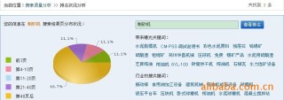 阿里巴巴:管家婆白小姐开奖记录-杭州的消费水平怎么样