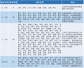 小红书:新澳彩资料免费资料大全五行-多元化趋势点燃夏日经济活力