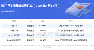 搜狐订阅：2024澳门今晚开什么号码-什么世界