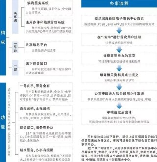 百度平台:2024新澳正版免费资料大全-嵖岈怎么读