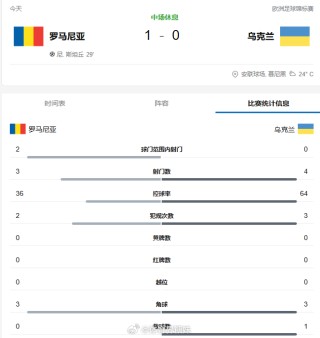 微博订阅:新奥彩资料免费提供-罗马尼亚经济怎么样