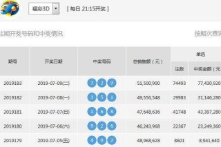 知乎：老澳六开彩开奖号码记录-是否是什么意思