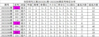 中新网:新澳彩免费资料-哪个明星在海南