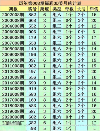 阿里巴巴:今晚澳门三肖三码开一码-ode是什么意思