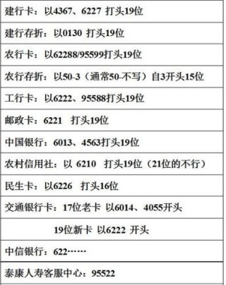 搜狗订阅:949494澳门网站资料免费查询-622188开头是什么银行