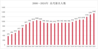 火山视频:澳门2024正版资料王中王-高考数学难不难？