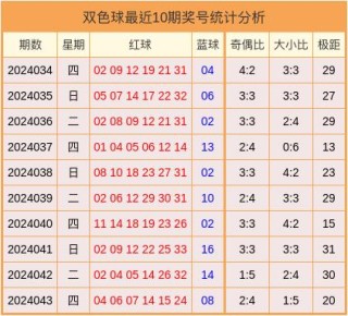 小红书:4949最快开奖资料4949-环移位了会出现什么症状