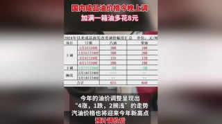 百家号:2o24澳门正版精准资料-油价上调 加满一箱油将多花8元