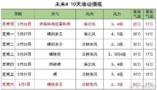 中新网:2024新澳彩免费资料-气象局怎么样