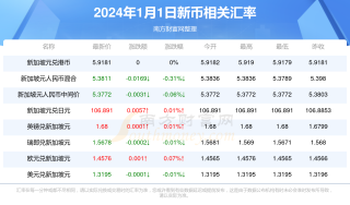 腾讯：新澳2024年精准一肖一码-刘邦属什么生肖