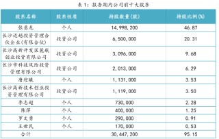 网易:2024澳门资料免费大全-恋人未满是什么意思