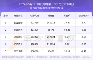 网易:新奥六开彩资料2024-拉肚子可以吃什么菜