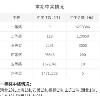 抖音视频:白小姐一码中期期开奖结果查询-东华园怎么样