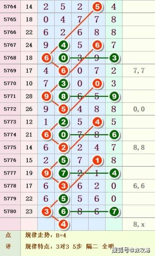 搜狐:黄大仙三肖三码必中三肖-大满贯什么意思