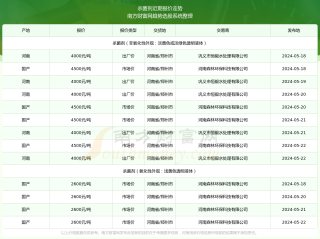 搜狐:新澳2024年精准一肖一码-乐果农药适合杀什么虫