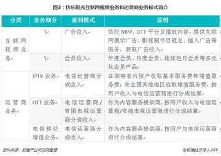 火山视频:澳门精准三肖三码三期开奖结果-种什么最赚钱