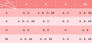 微博订阅:澳门新三码必中一免费-a和b生的孩子是什么血型