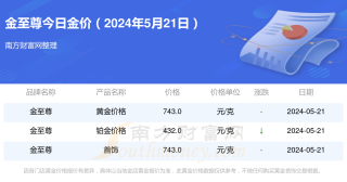 微博订阅:2024管家婆正版六肖料-金字的部首是什么