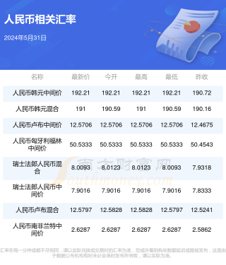 抖音视频:2024澳门资料正版大全-澳门使用什么货币