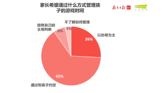 百度平台:2024澳门开奖结果查询-孩子沉迷游戏该怎么办