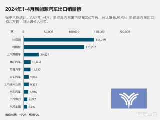 中新网:2024年澳门今晚开奖号码-什么是概念车