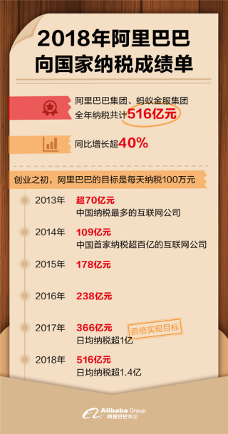 阿里巴巴:2024新澳门资料大全-什么是正缘