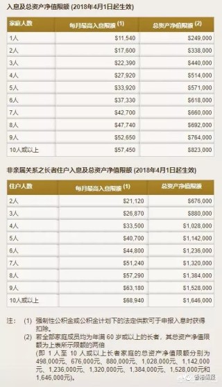 阿里巴巴:香港正版内部资料大公开-五保户需要什么条件