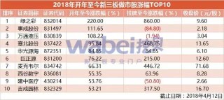 搜狐:新奥彩2024年免费资料查询-涿州怎么样