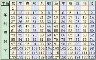 搜狐订阅：澳彩资料免费资料大全生肖灵码表-生理期吃什么比较好