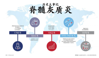 搜狐:今期澳门三肖三码开一码-脊髓灰质炎是什么病