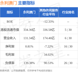 微博订阅:2024香港正版挂牌-本年利润属于什么科目